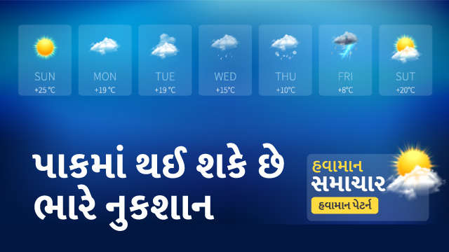 ગુજરાતમાં વધી રહ્યો છે ગરમીનો પારો 