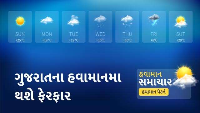 ગુજરાતના હવામાન થશે ફેરફાર 