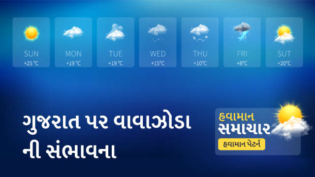 ગુજરાત પર વાવાઝોડા ની સંભાવના