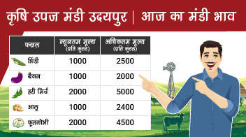 आइये जानते हैं, आज का मंडी भाव!